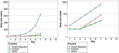 Is my visualization better than yours? Analyzing factors modulating exponential growth bias in graphs